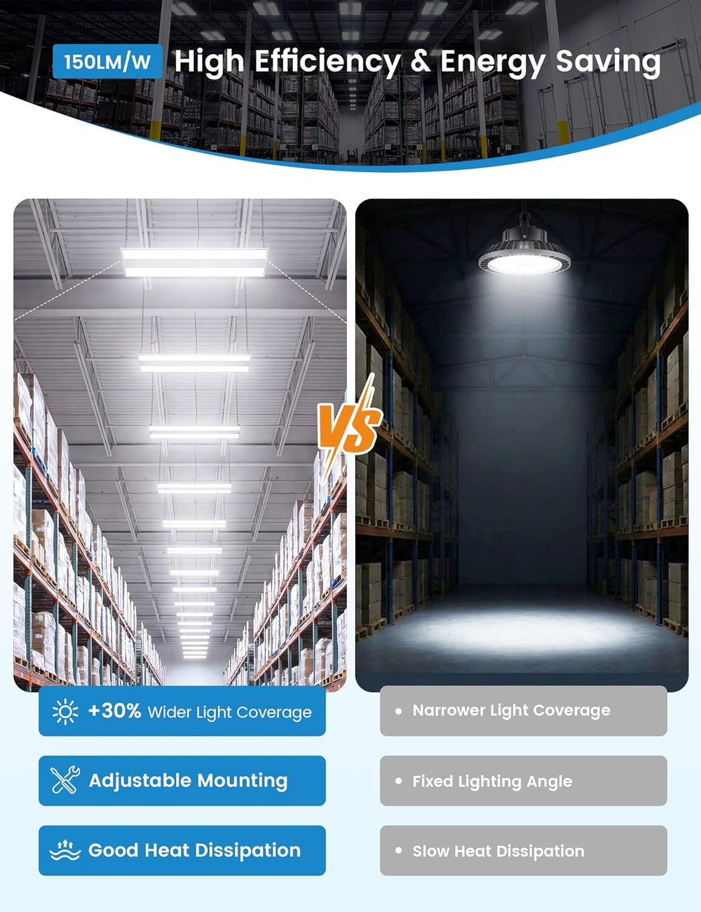 VOLISUN 2FT High Bay LED Shop Lights 2Pack, 200W 30000LM LED Linear Light