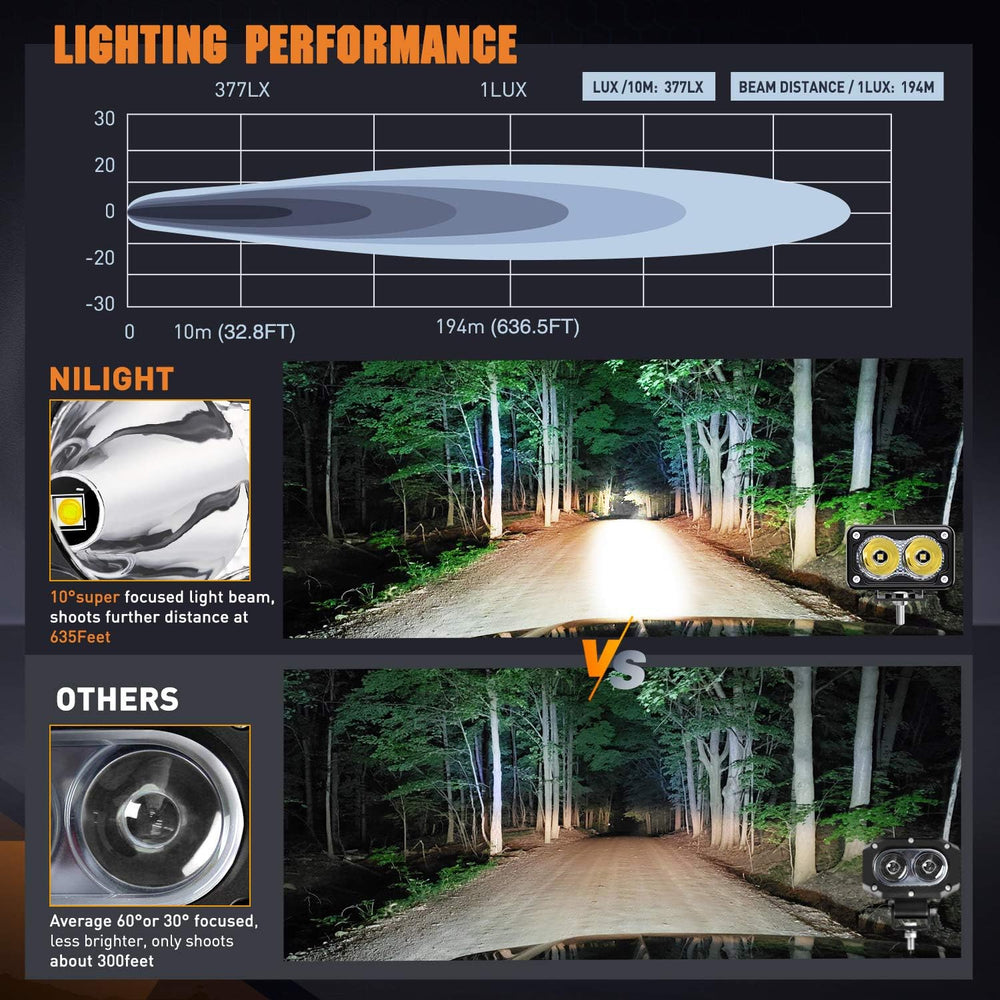 Nilight Pro Series 2PCS 3 Inch Motorcycle LED Pod Auxiliary Spotlight