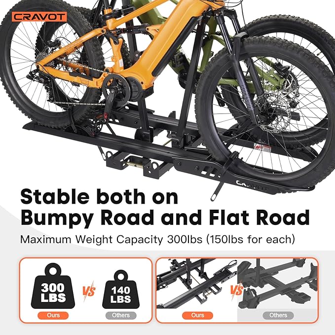 CyberRack S2 Ebike Rack, 300 lbs Capacity Foldable Bike Racks