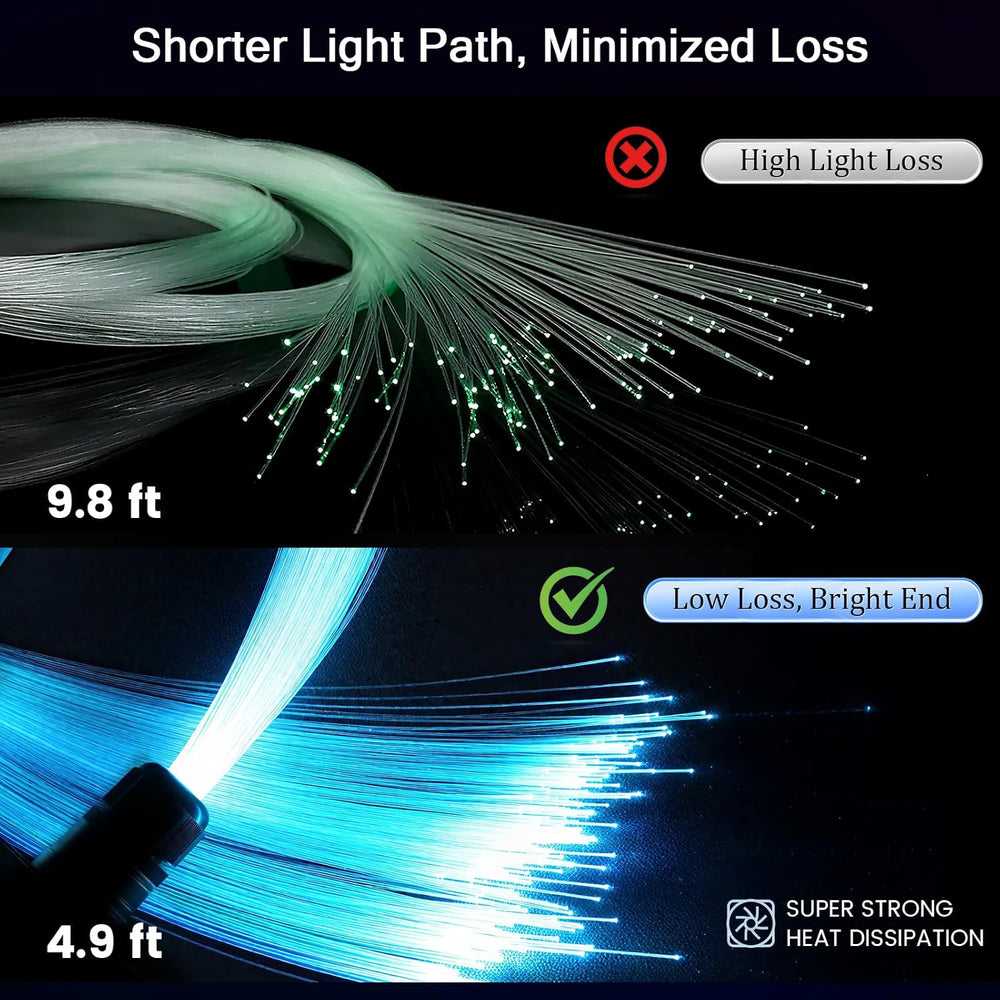 Split Starlight Headliner Kit - 400pcs 0.02in 4.9ft Fiber Optic RGBW Star Lig...