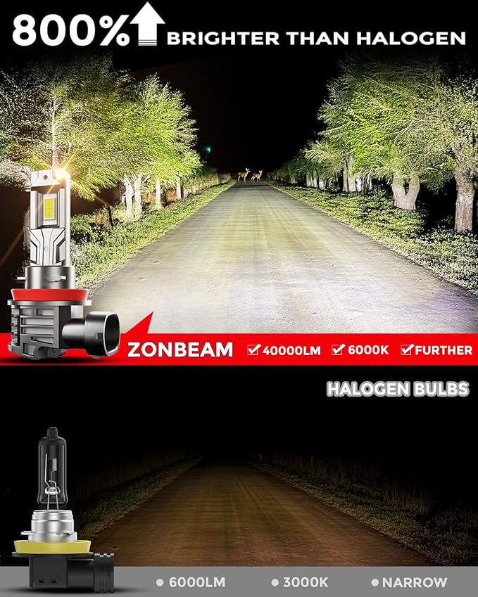 H 11 Led Bulbs, 40000lm 800% Brightness Fog Lights Bulbs Real 1:1 Mini Size (...
