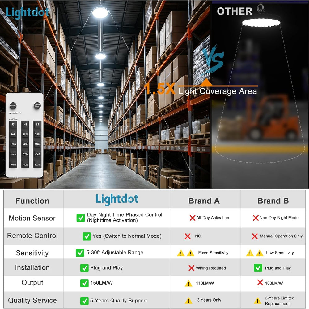 Smart 200W LED High Bay Light 30000LM 5000K UFO High Bay Lighting Motion Acti...