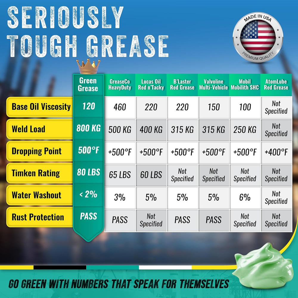 14oz Ultra Heavy Duty Green Grease Tube for Grease Gun - USA Made (10 Pack)