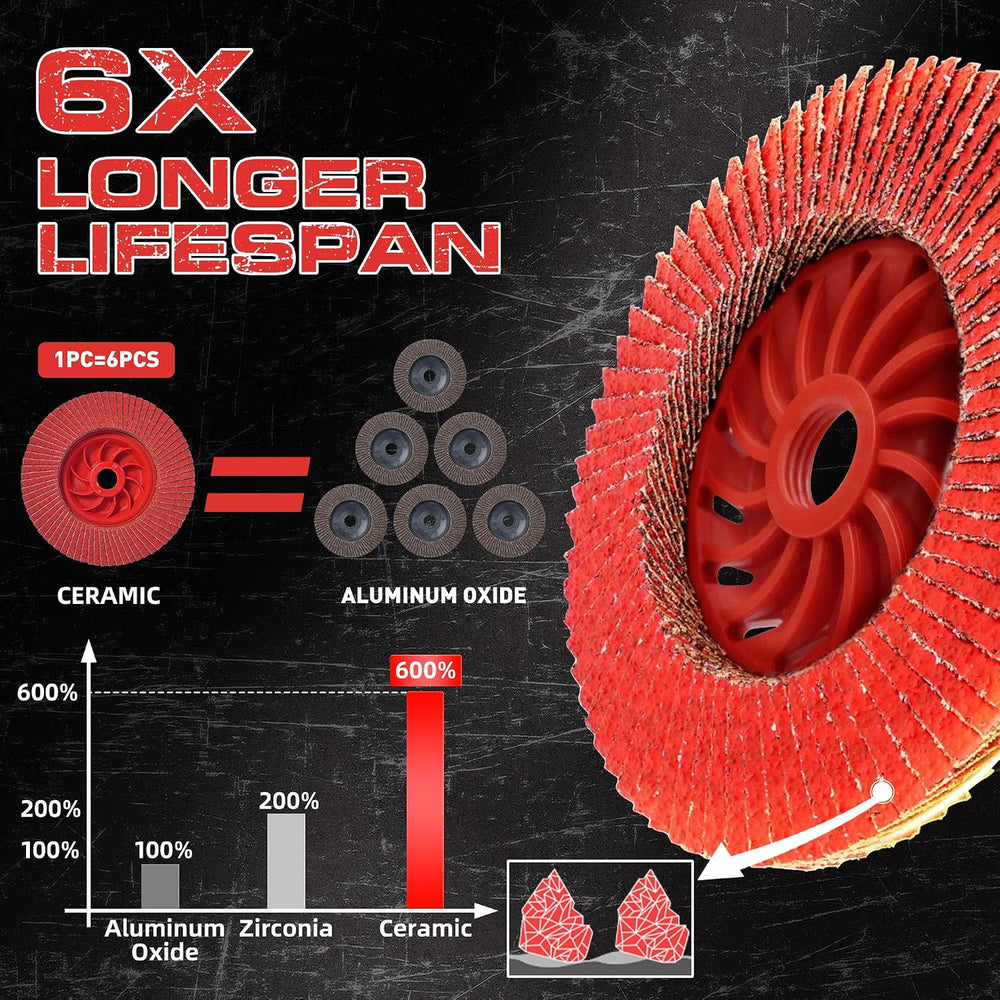 Ceramic Flap Discs 4 1/2 for Angle Grinder, 40/60/80/120 Grit, 20 Pack